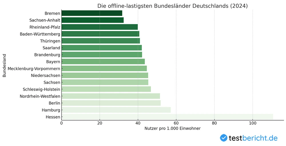 Wo bleibt das Online-Shopping hinter den Erwartungen?