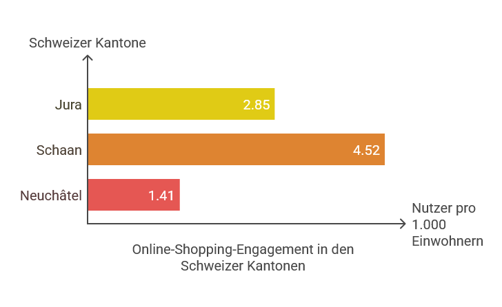 Die offline-lastigsten Kantone der Schweiz